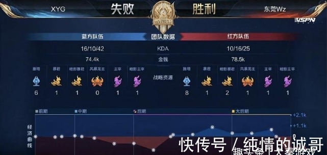 解决思路是